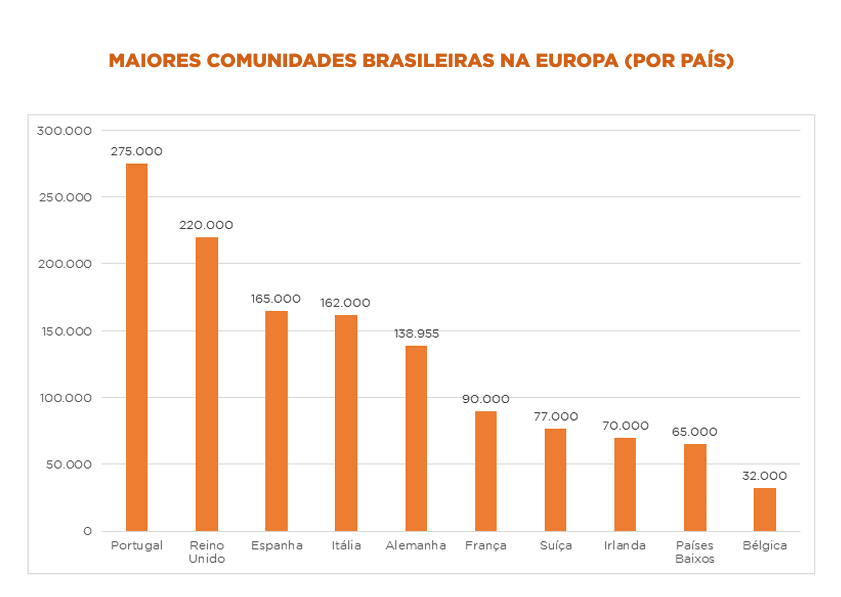 Como trabalhar na Espanha