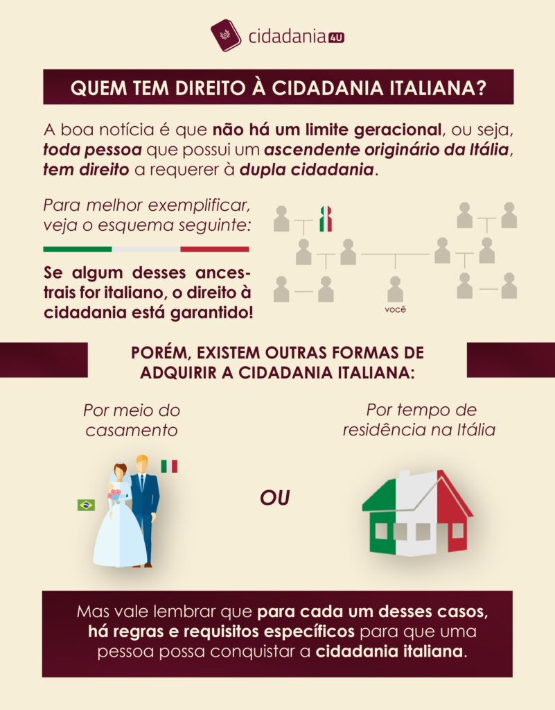 Cidadania italiana: quem tem direito? 