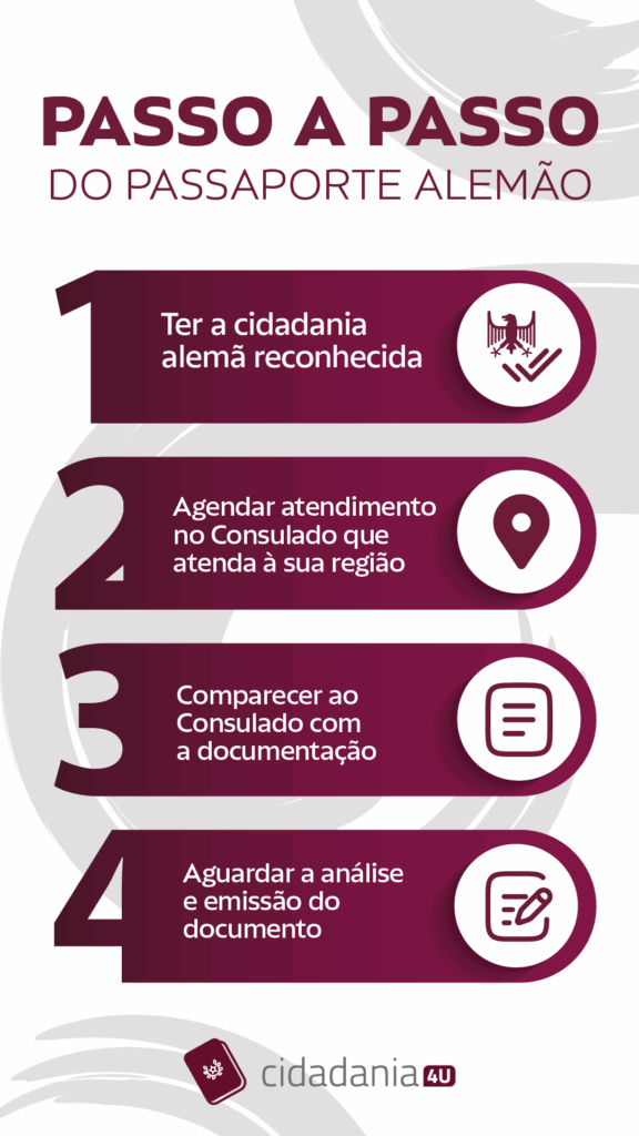 Passaporte alemão: passo a passo para emitir
