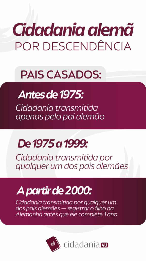 Cidadania alemã por descendência: pais casados