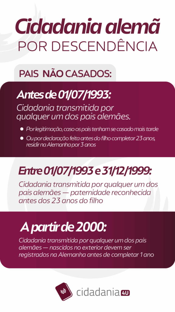 Cidadania alemã por descendência: pais não casados