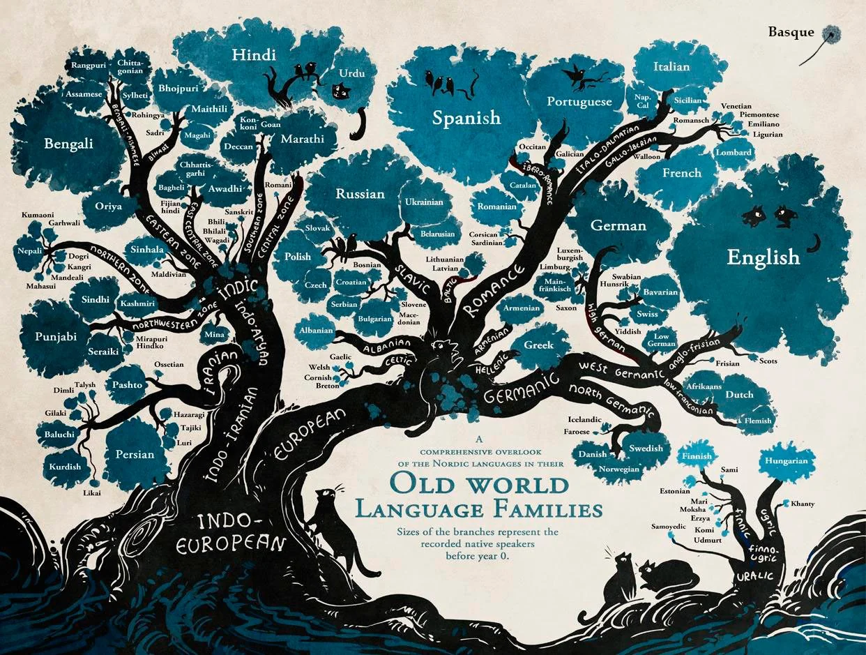 Origem da língua alemã. 