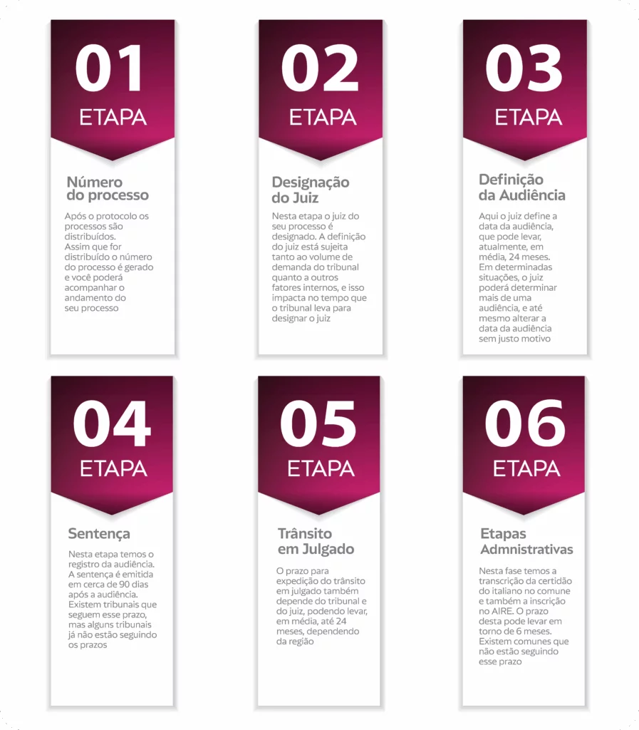 Cidadania italiana pós-protocolo